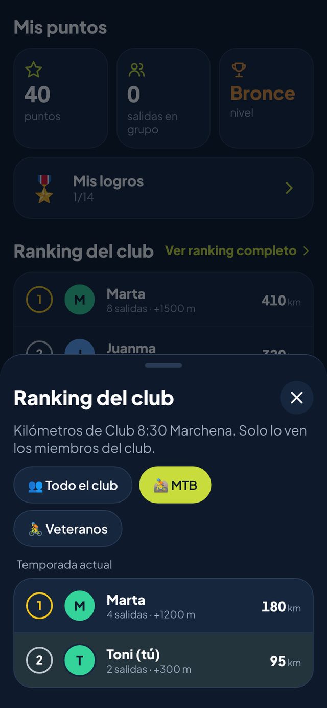 Ranking del club por kilómetros