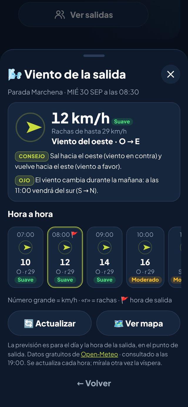 Previsión del viento hora a hora